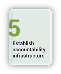 Establish Accountability Infrastructure